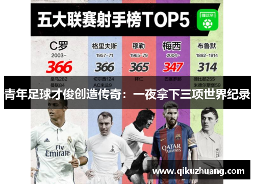 青年足球才俊创造传奇：一夜拿下三项世界纪录